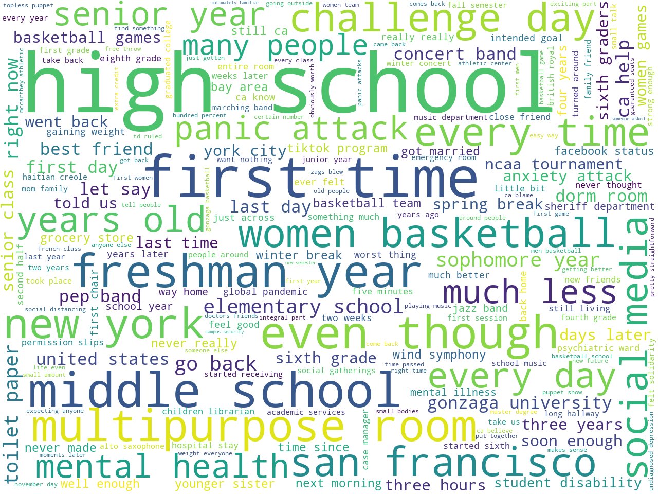 A word cloud with several two-word phrases, the largest of which include high school, first time, women basketball, freshman year, middle school, and New York.