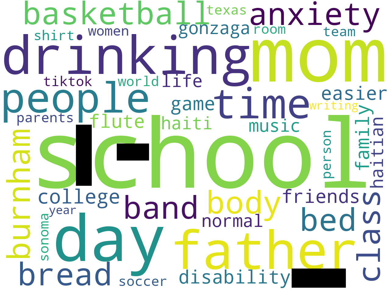 A word cloud whose largest words include school, drinking, mom, father, day, people, and time. Some words are redacted.